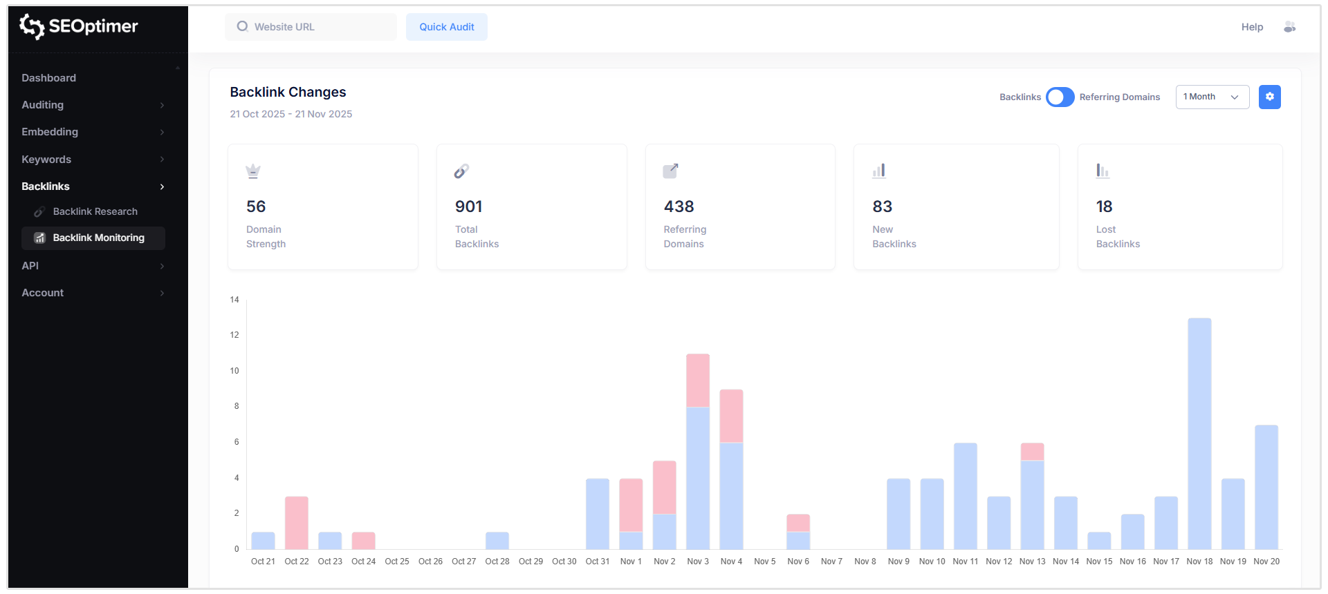 Panel de control de cambios de 'backlink'